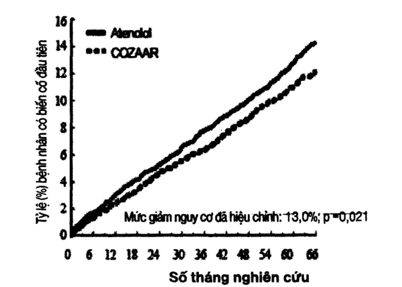 Biá»u Äá» sá» thÃ¡ng nghiÃªn cá»©u
