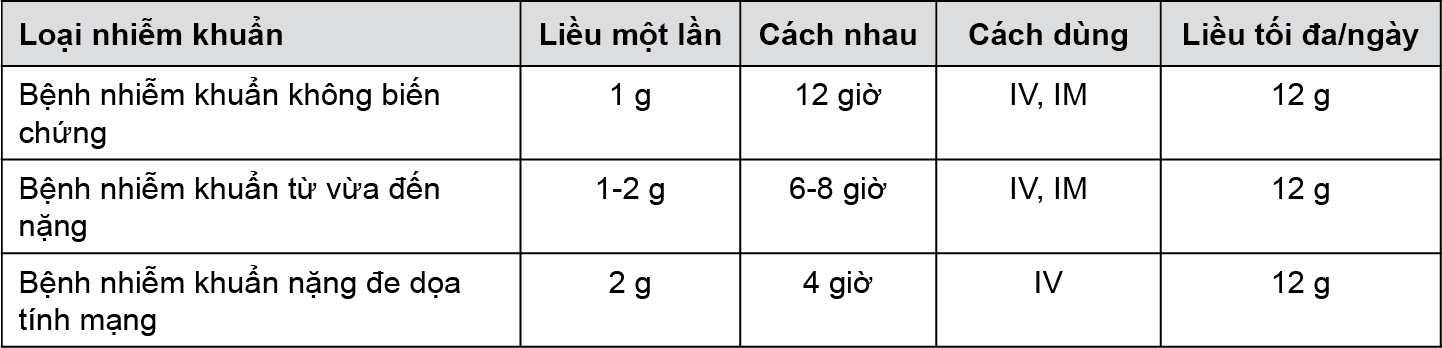 Image from Drug Label Content