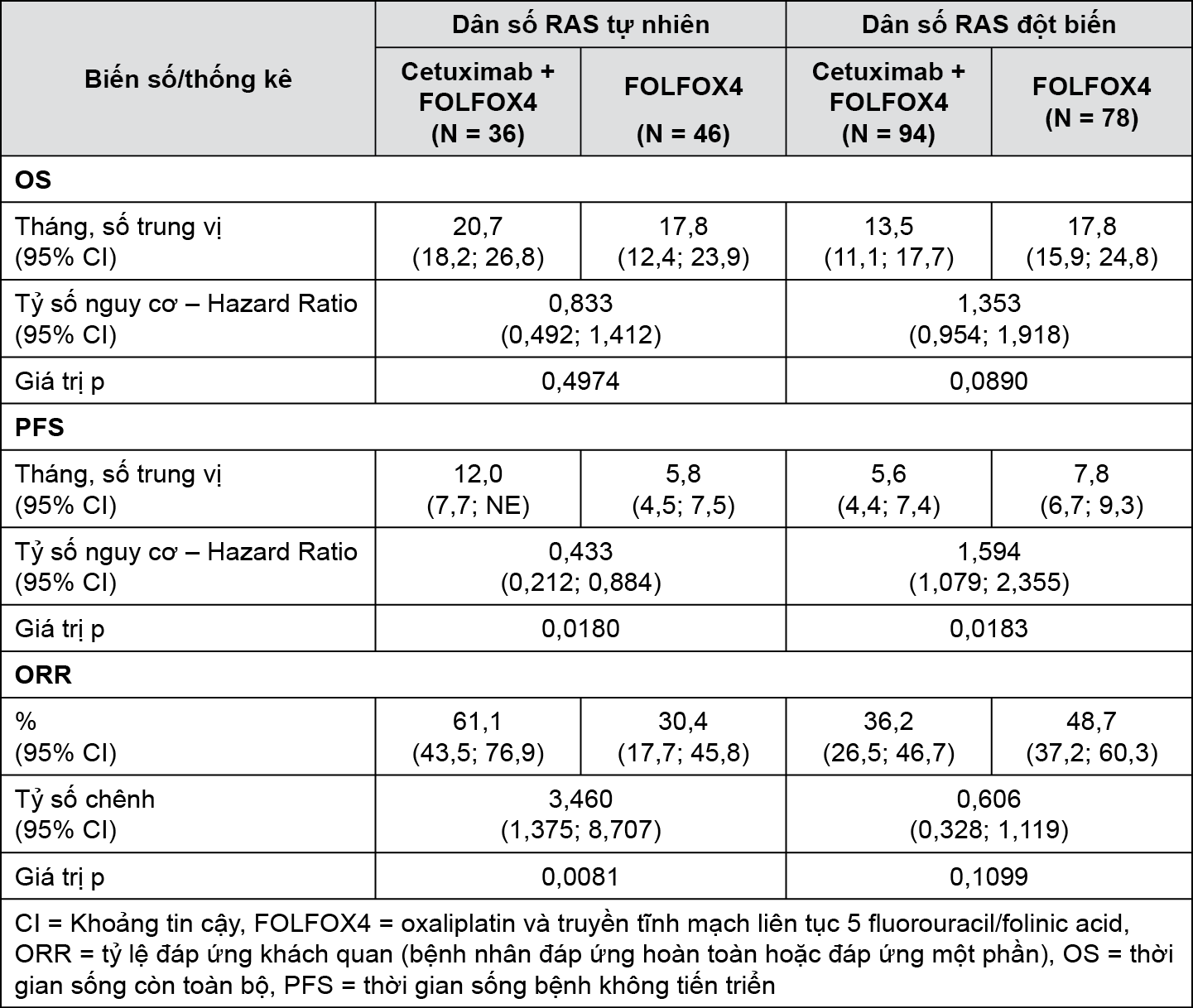 Image from Drug Label Content
