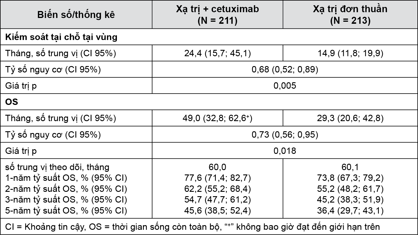 Image from Drug Label Content