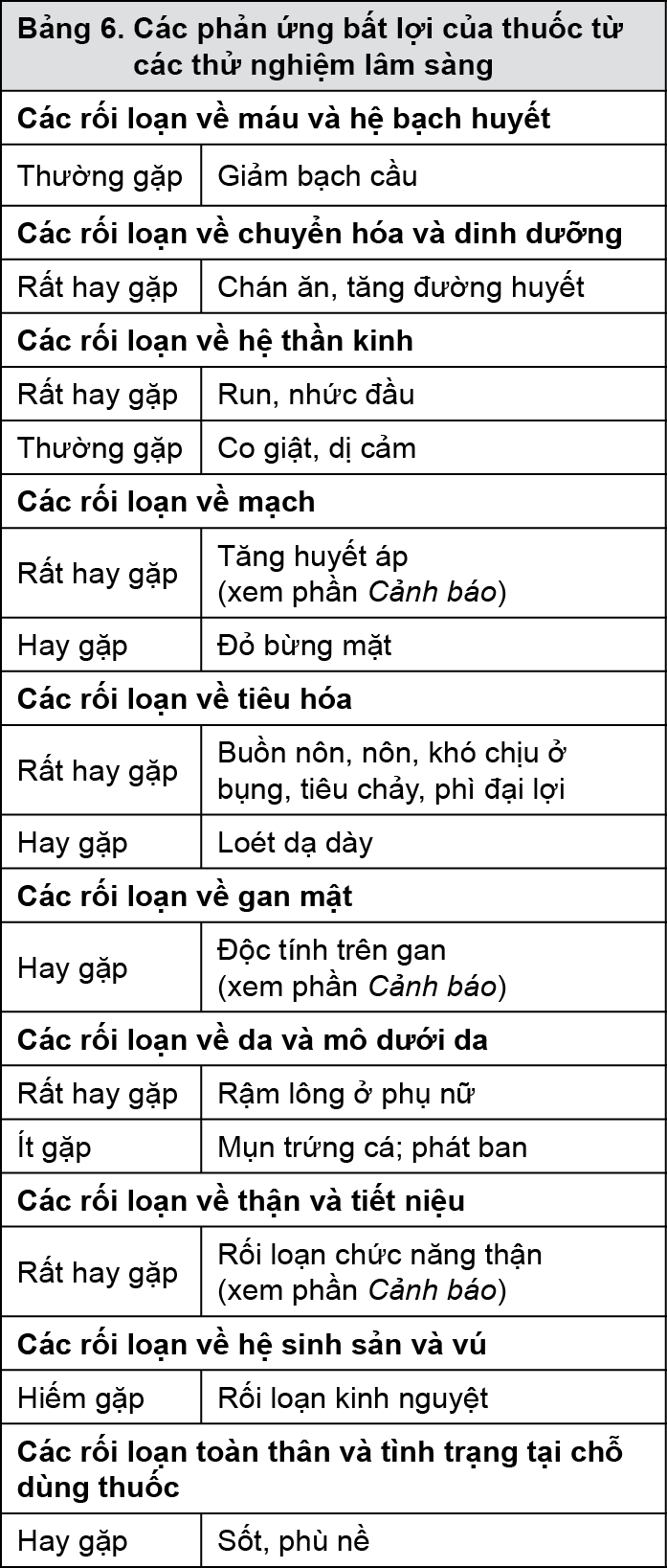 Image from Drug Label Content