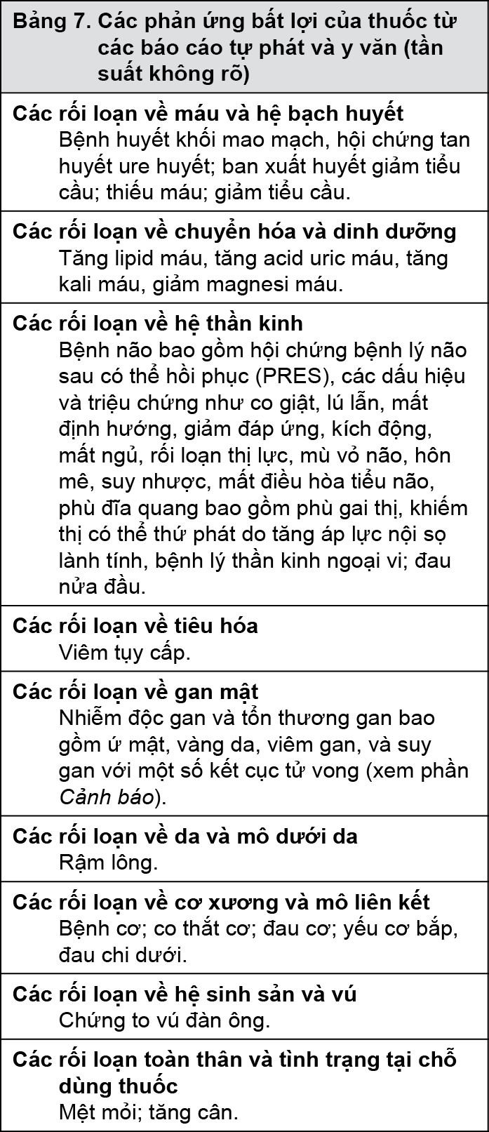 Image from Drug Label Content