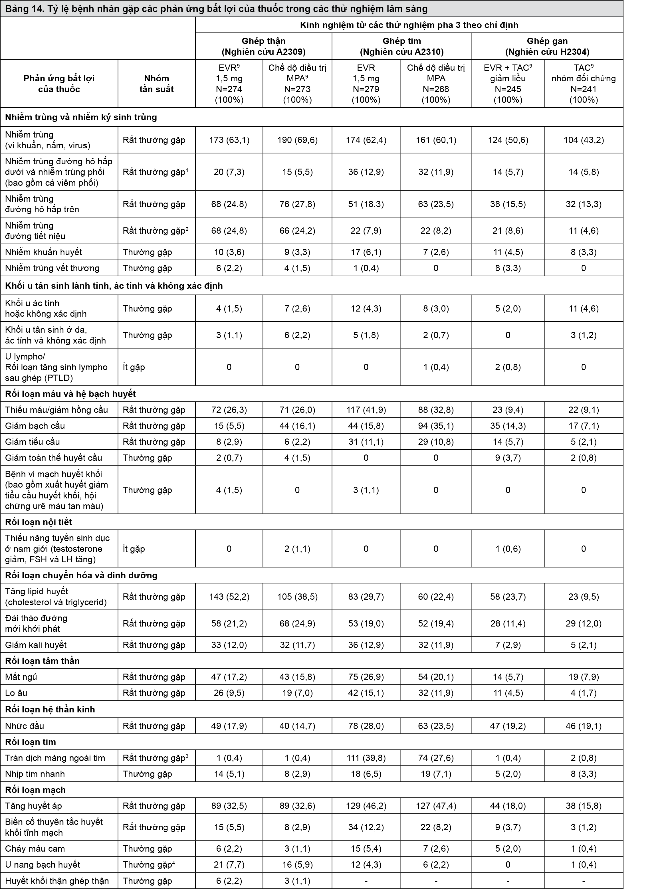 Image from Drug Label Content