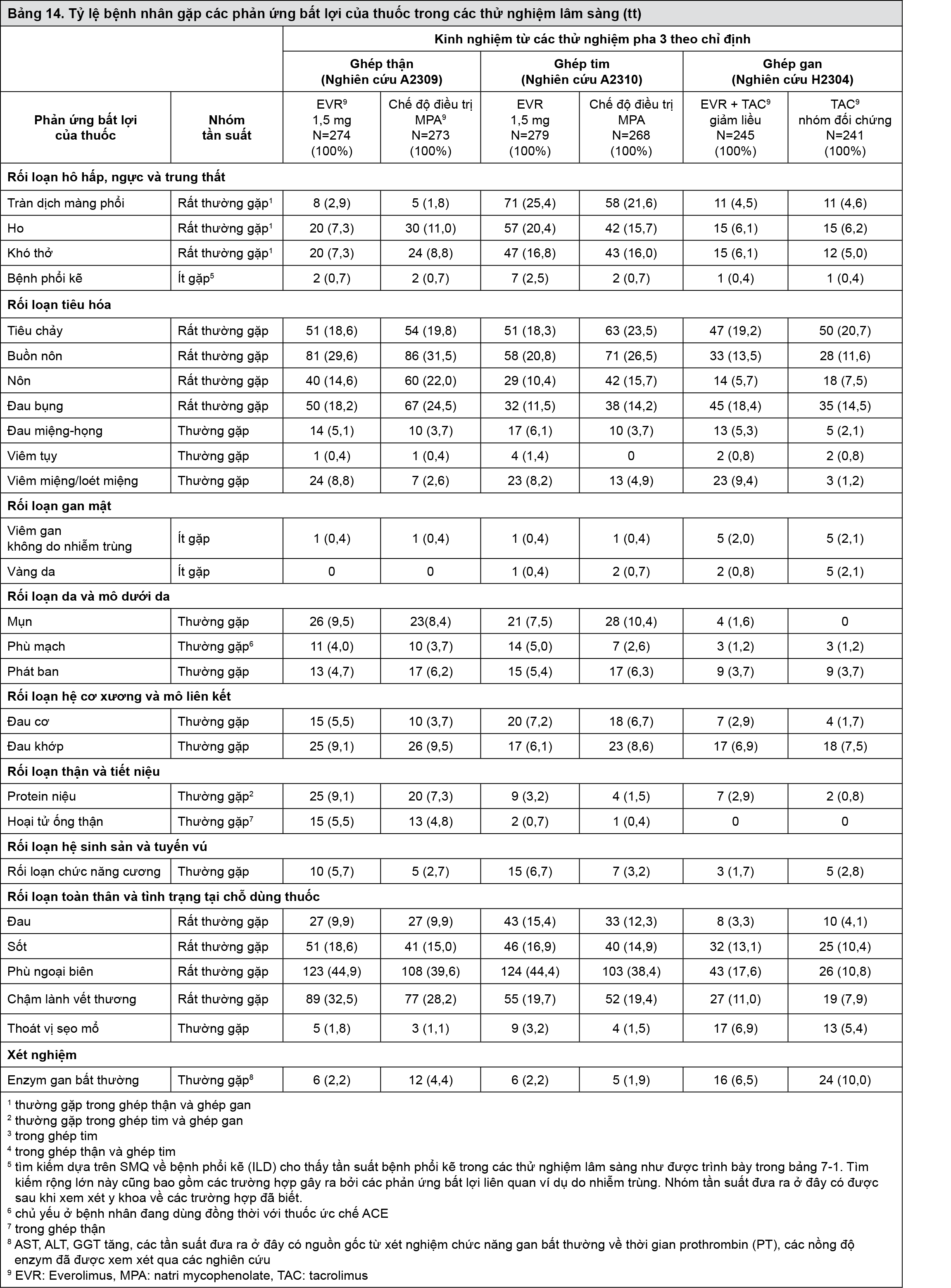 Image from Drug Label Content