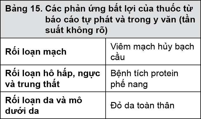 Image from Drug Label Content