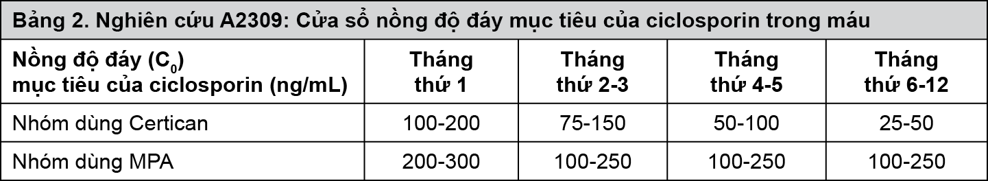 Image from Drug Label Content