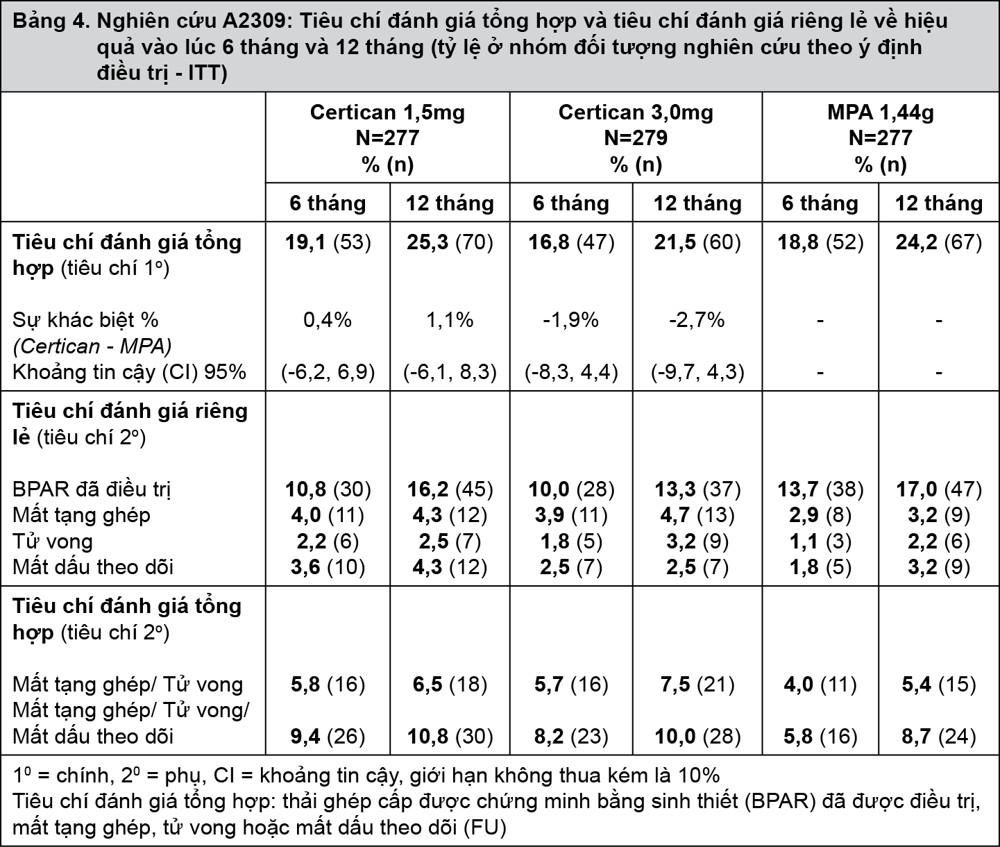 Image from Drug Label Content