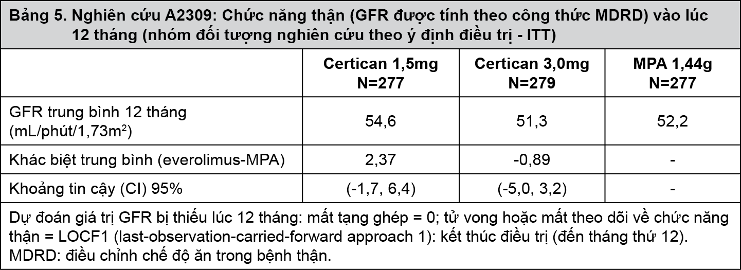 Image from Drug Label Content