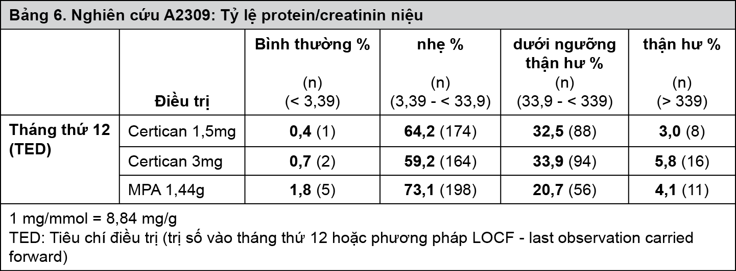 Image from Drug Label Content