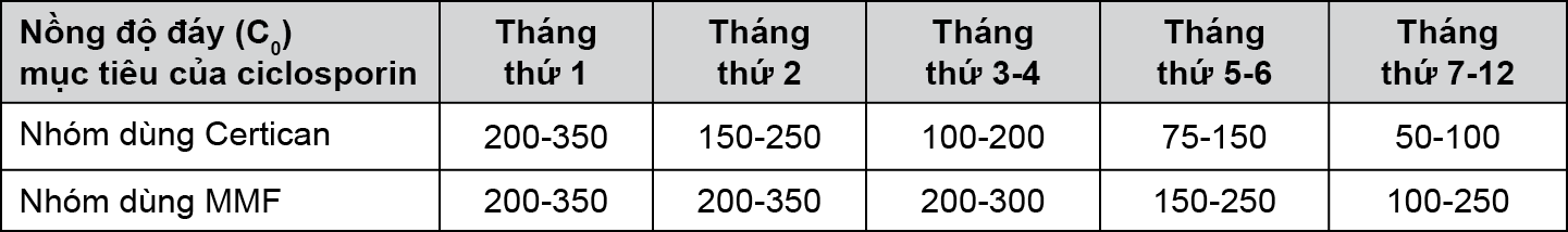 Image from Drug Label Content