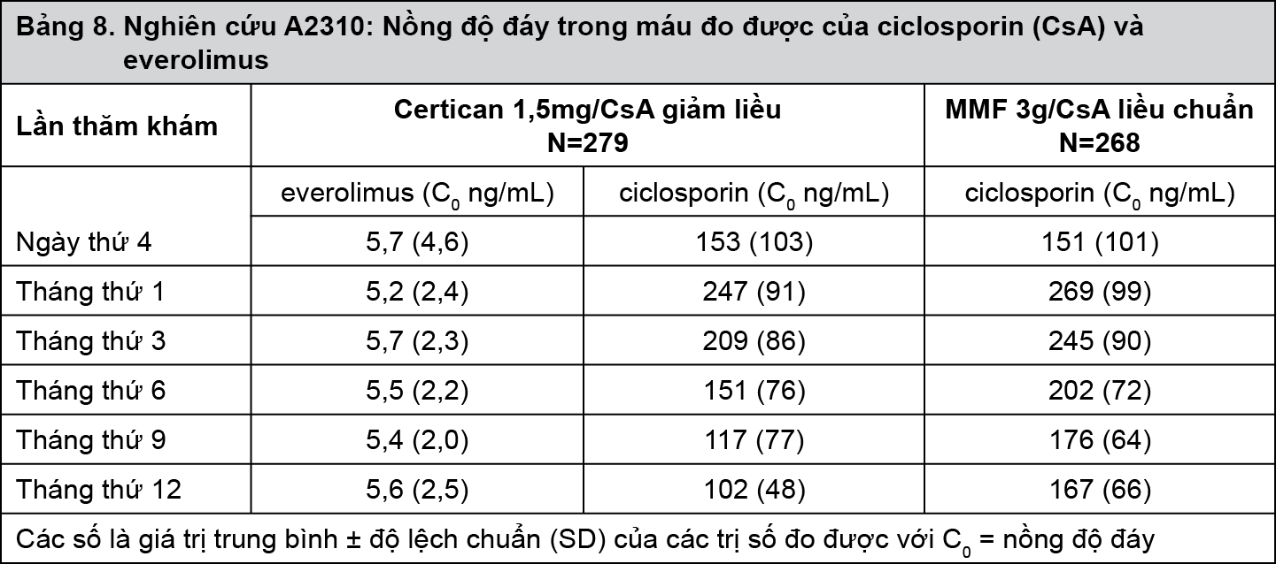 Image from Drug Label Content