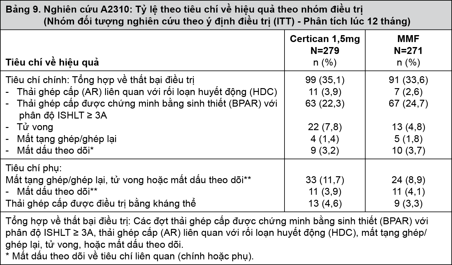 Image from Drug Label Content