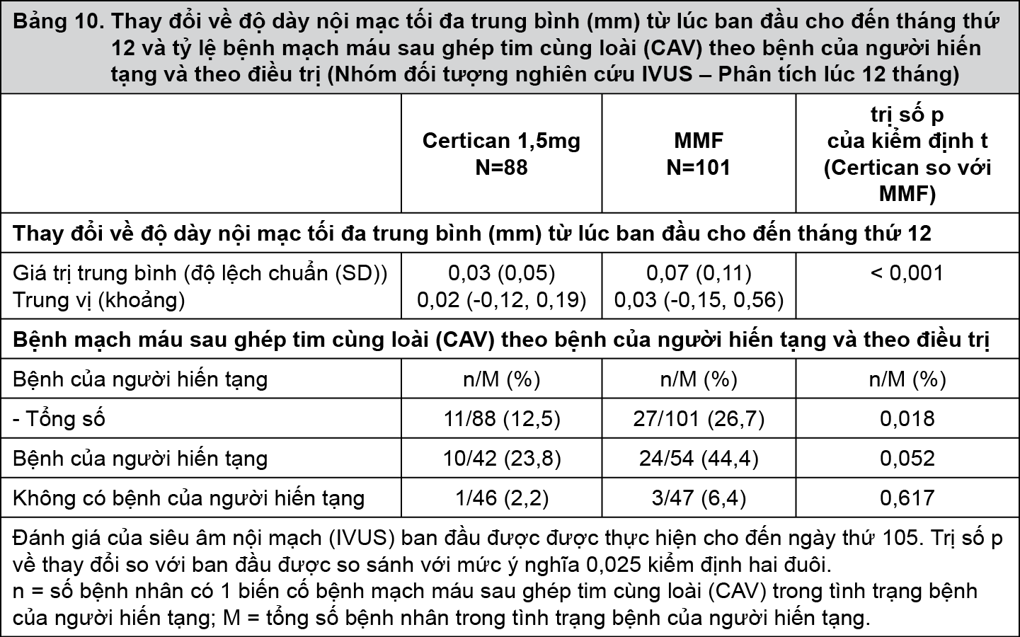 Image from Drug Label Content