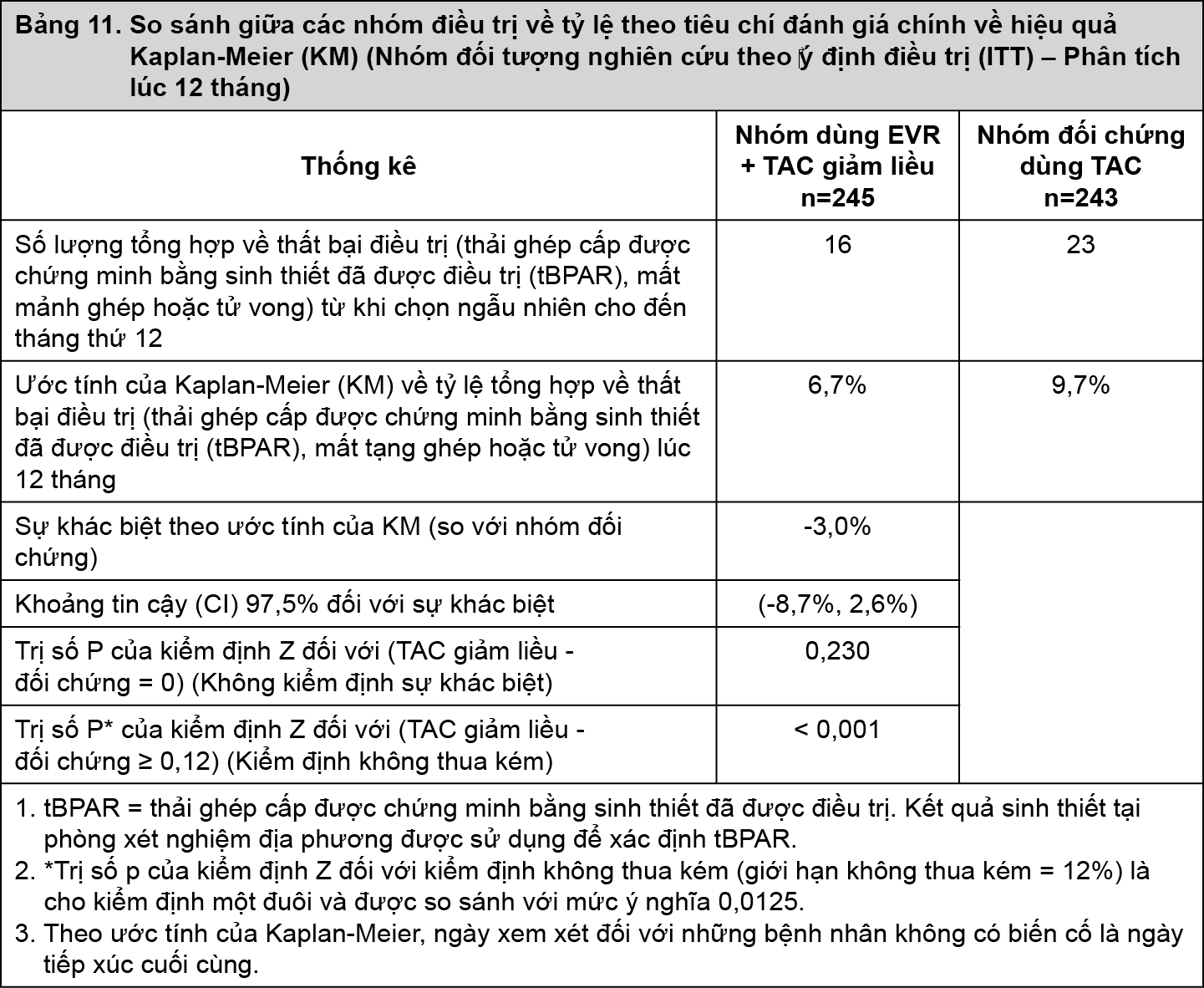 Image from Drug Label Content