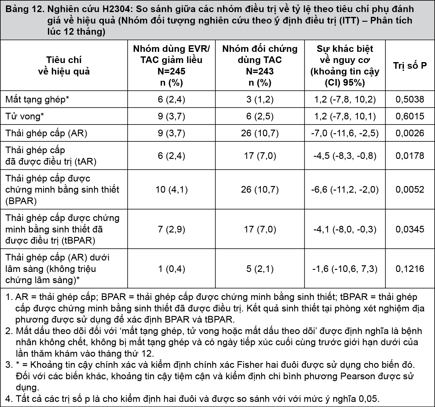 Image from Drug Label Content