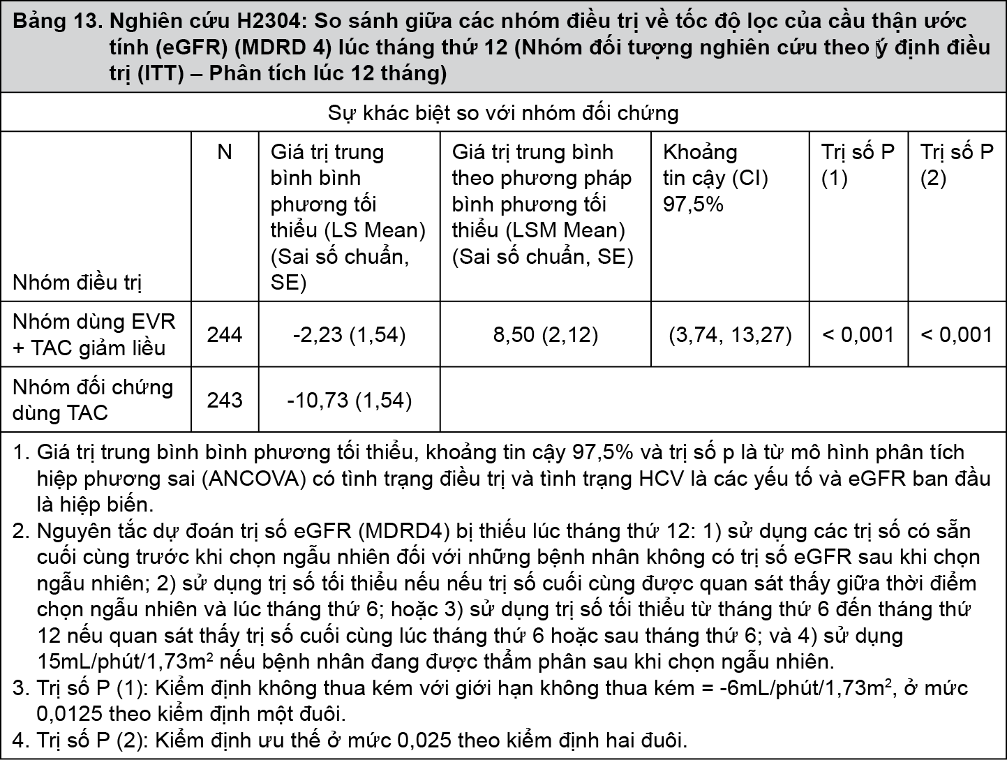 Image from Drug Label Content