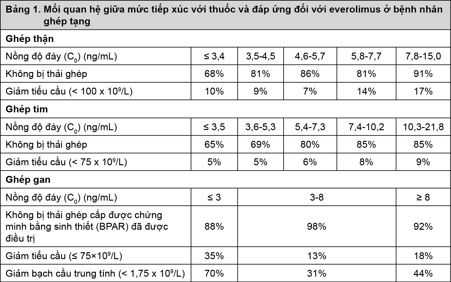 Image from Drug Label Content