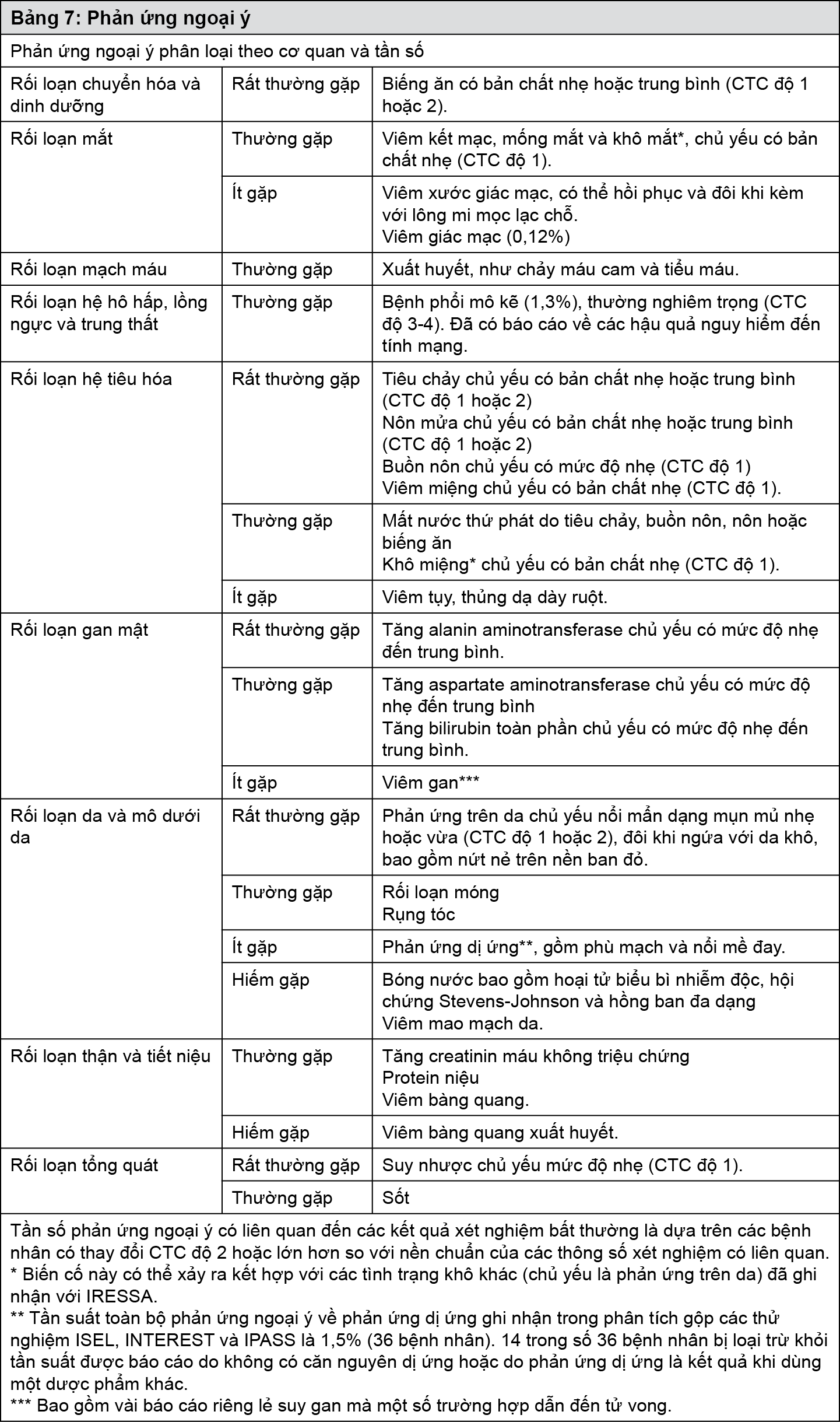 Image from Drug Label Content