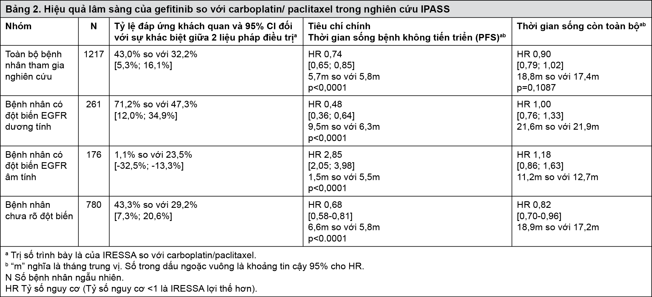 Image from Drug Label Content