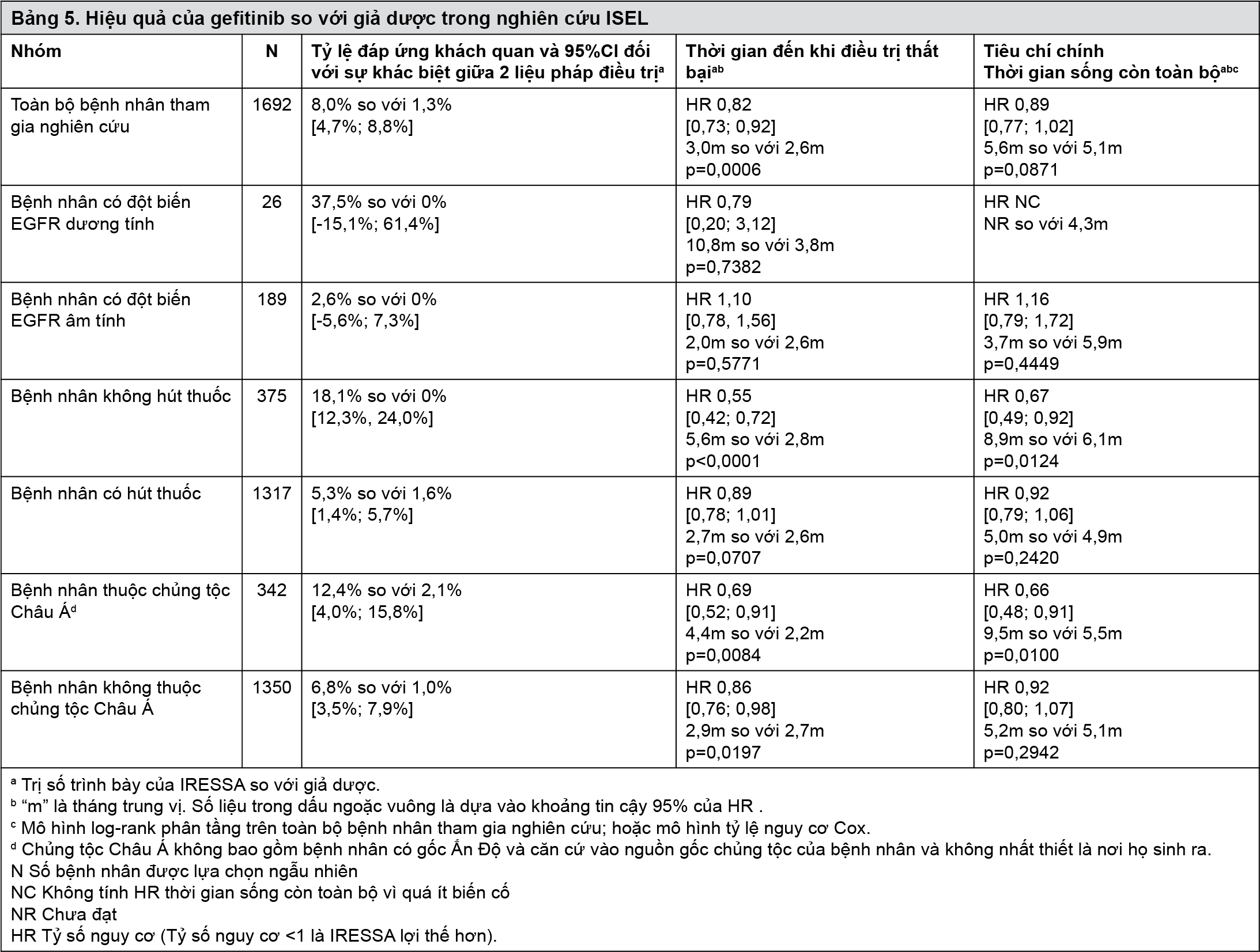 Image from Drug Label Content