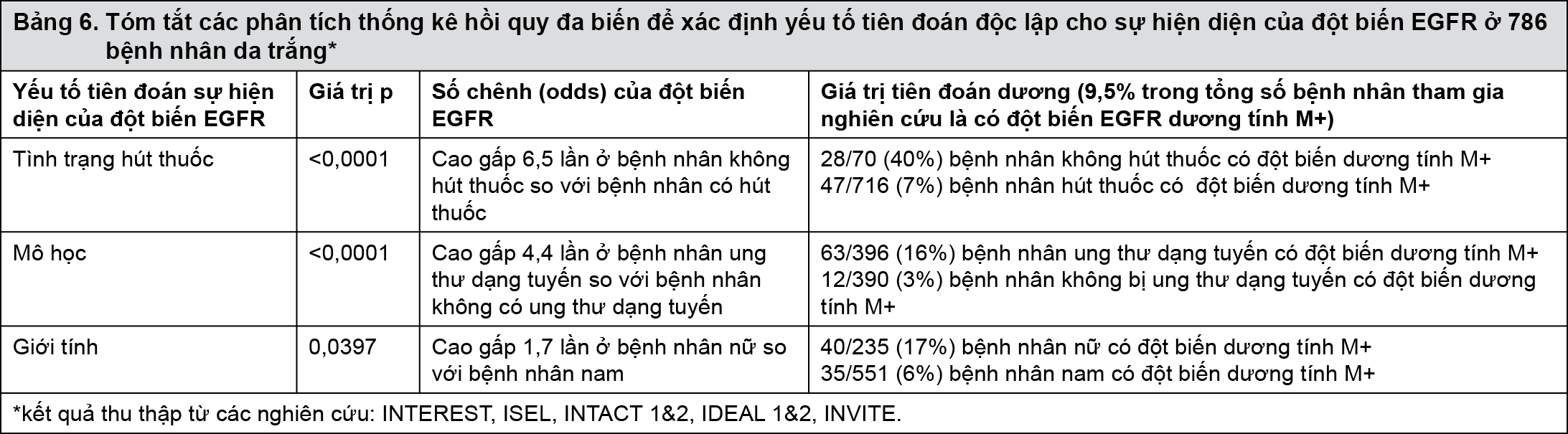 Image from Drug Label Content