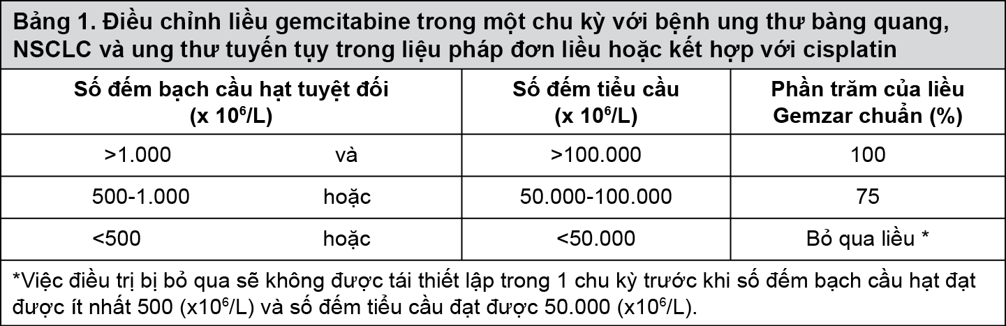 Image from Drug Label Content