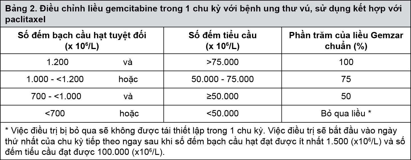 Image from Drug Label Content