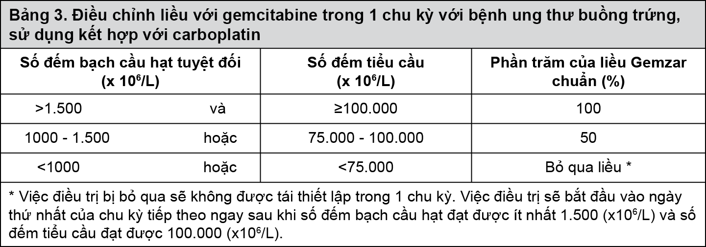 Image from Drug Label Content