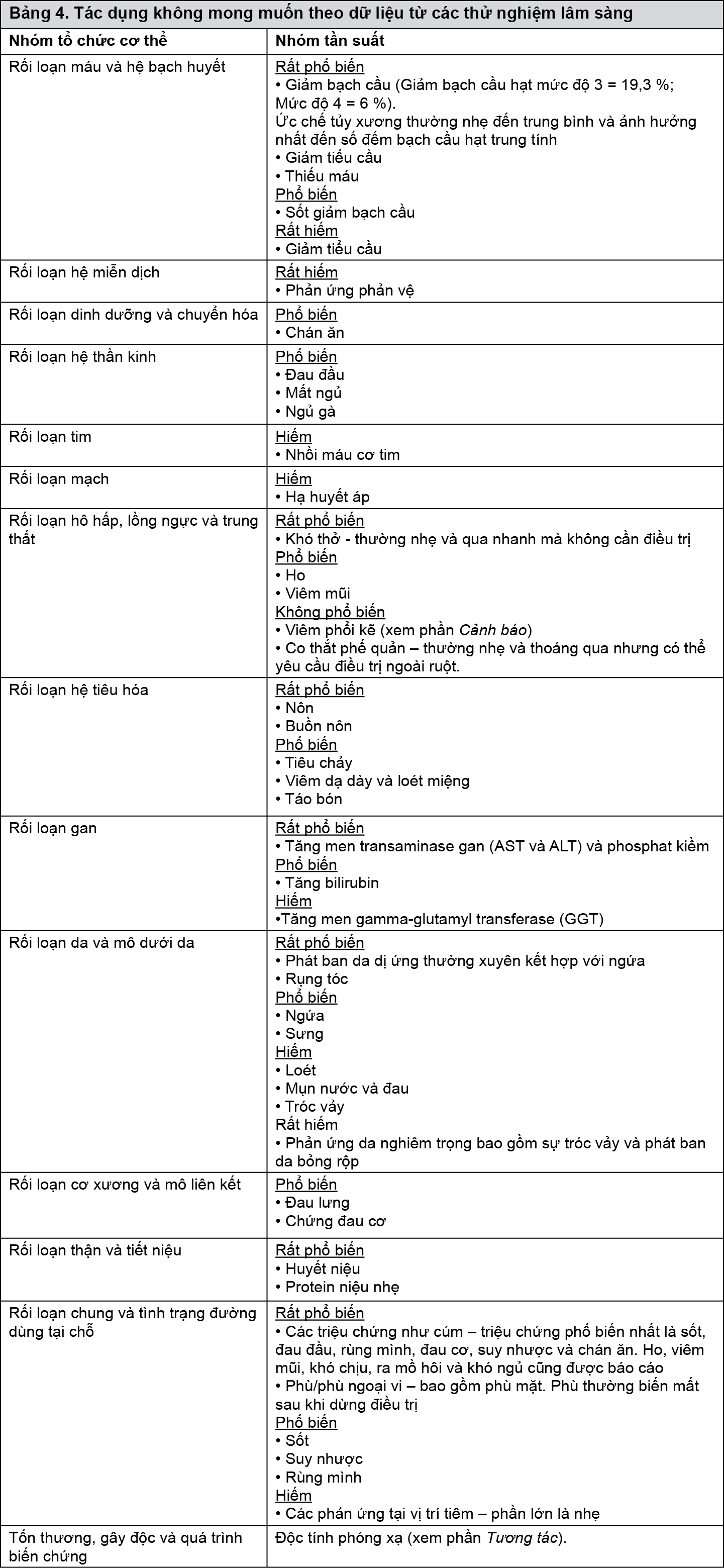 Image from Drug Label Content