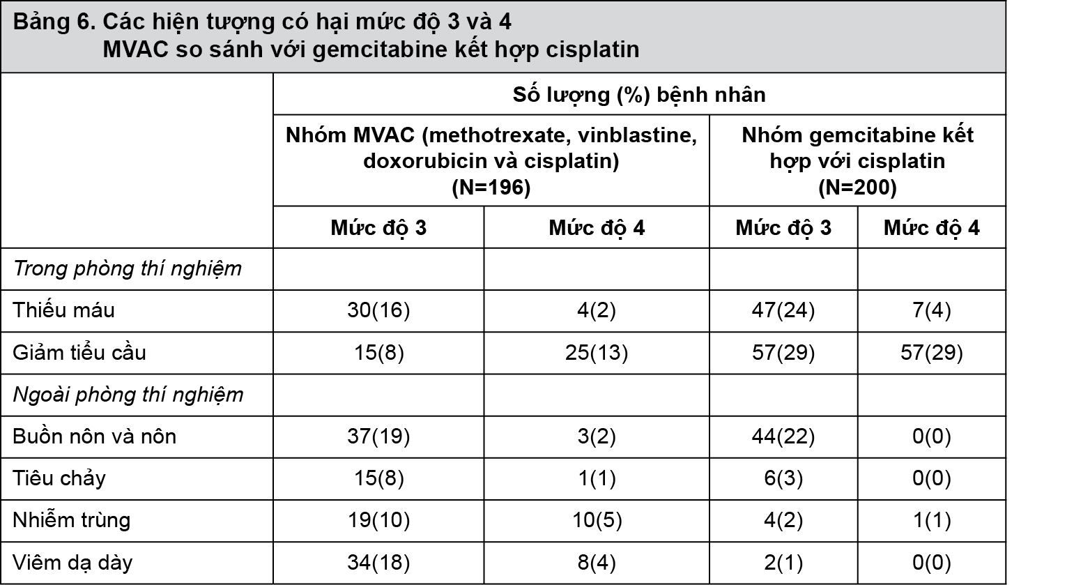 Image from Drug Label Content