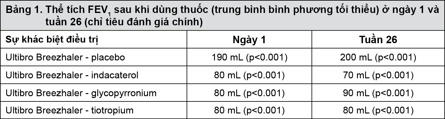 Image from Drug Label Content