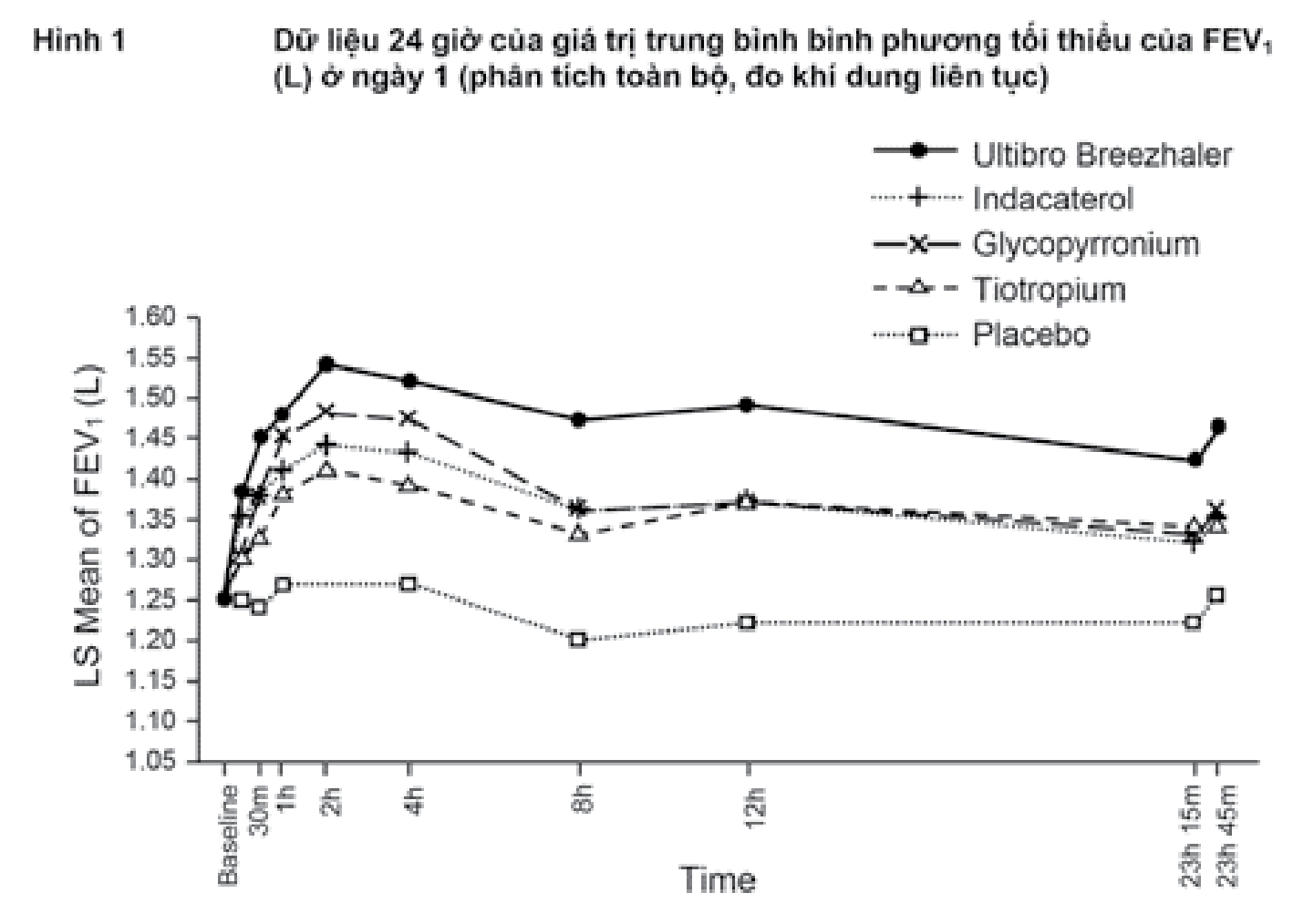 Image from Drug Label Content