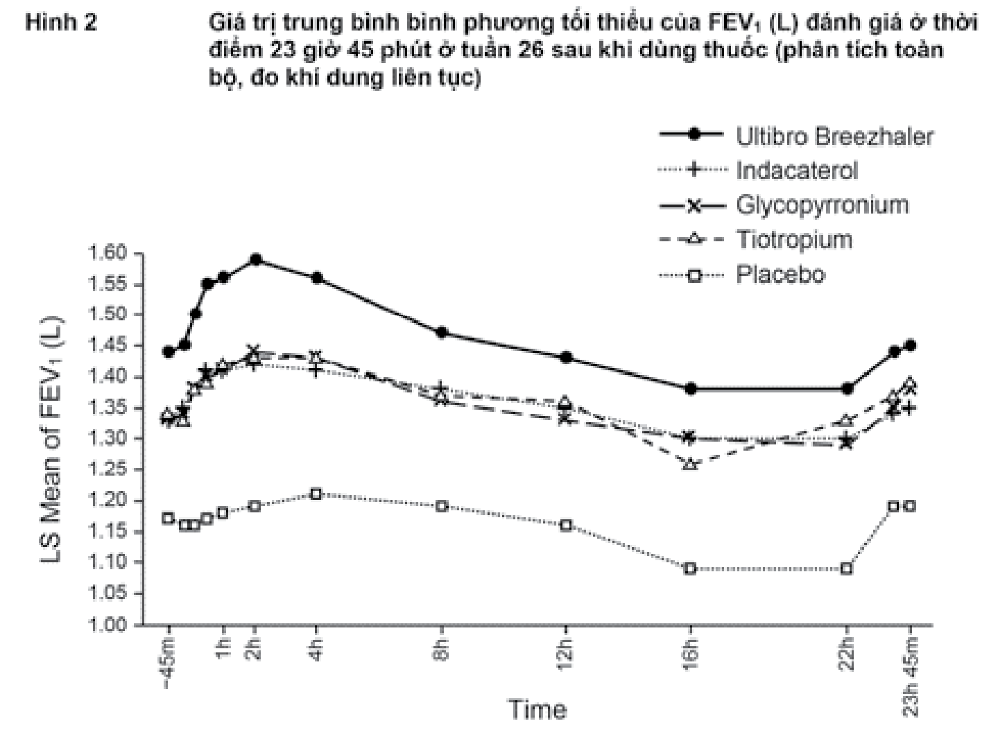 Image from Drug Label Content