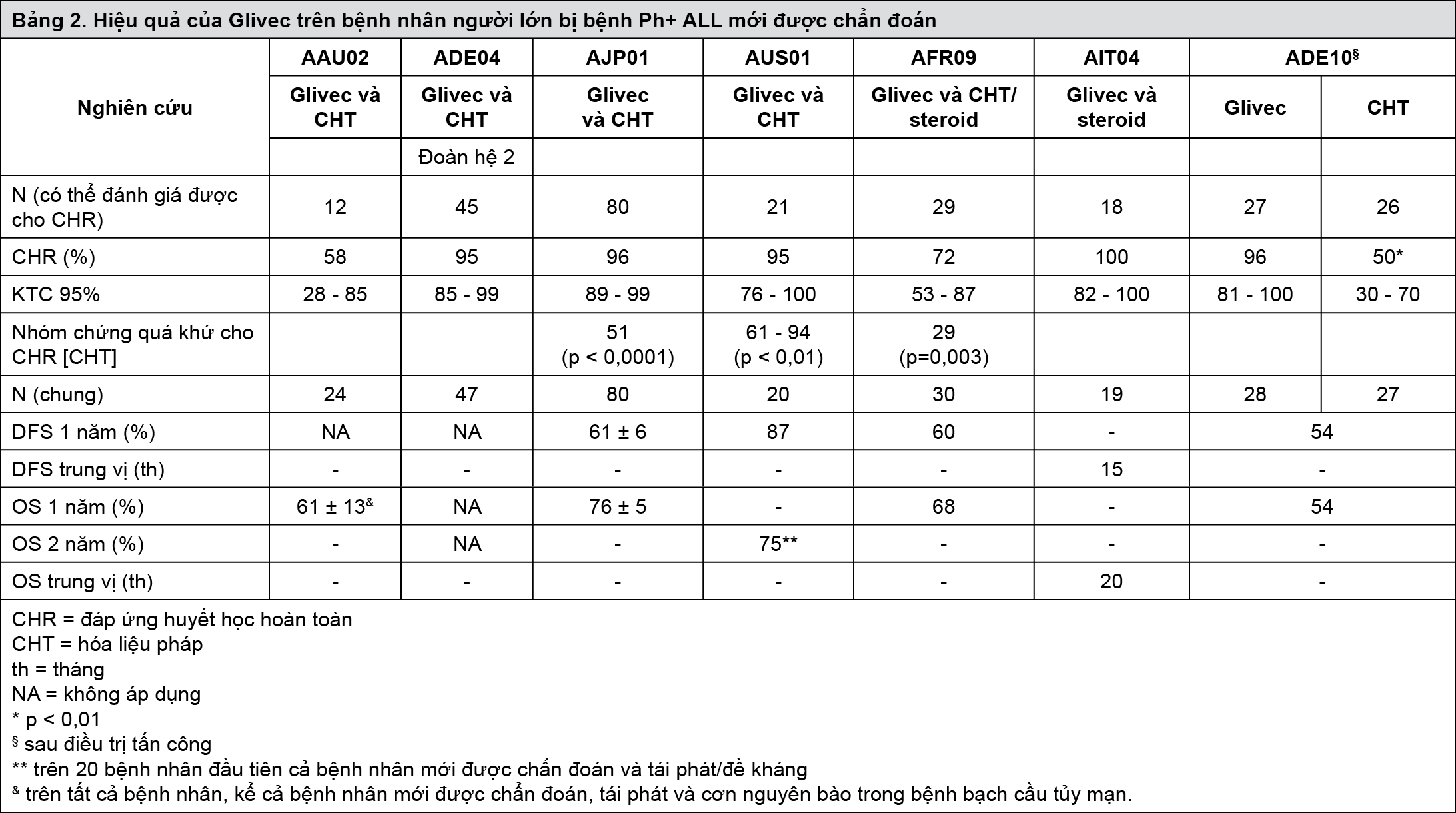 Image from Drug Label Content