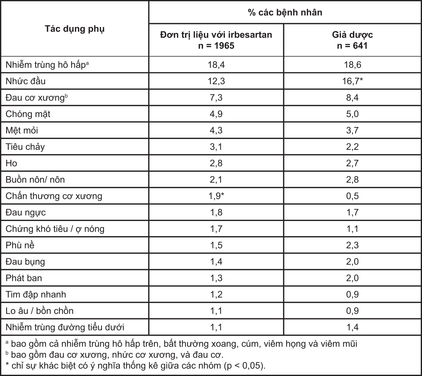 Image from Drug Label Content