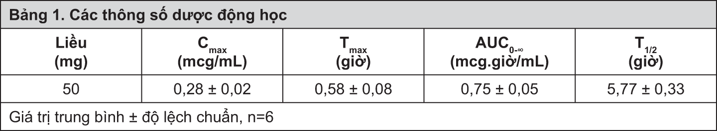 Image from Drug Label Content