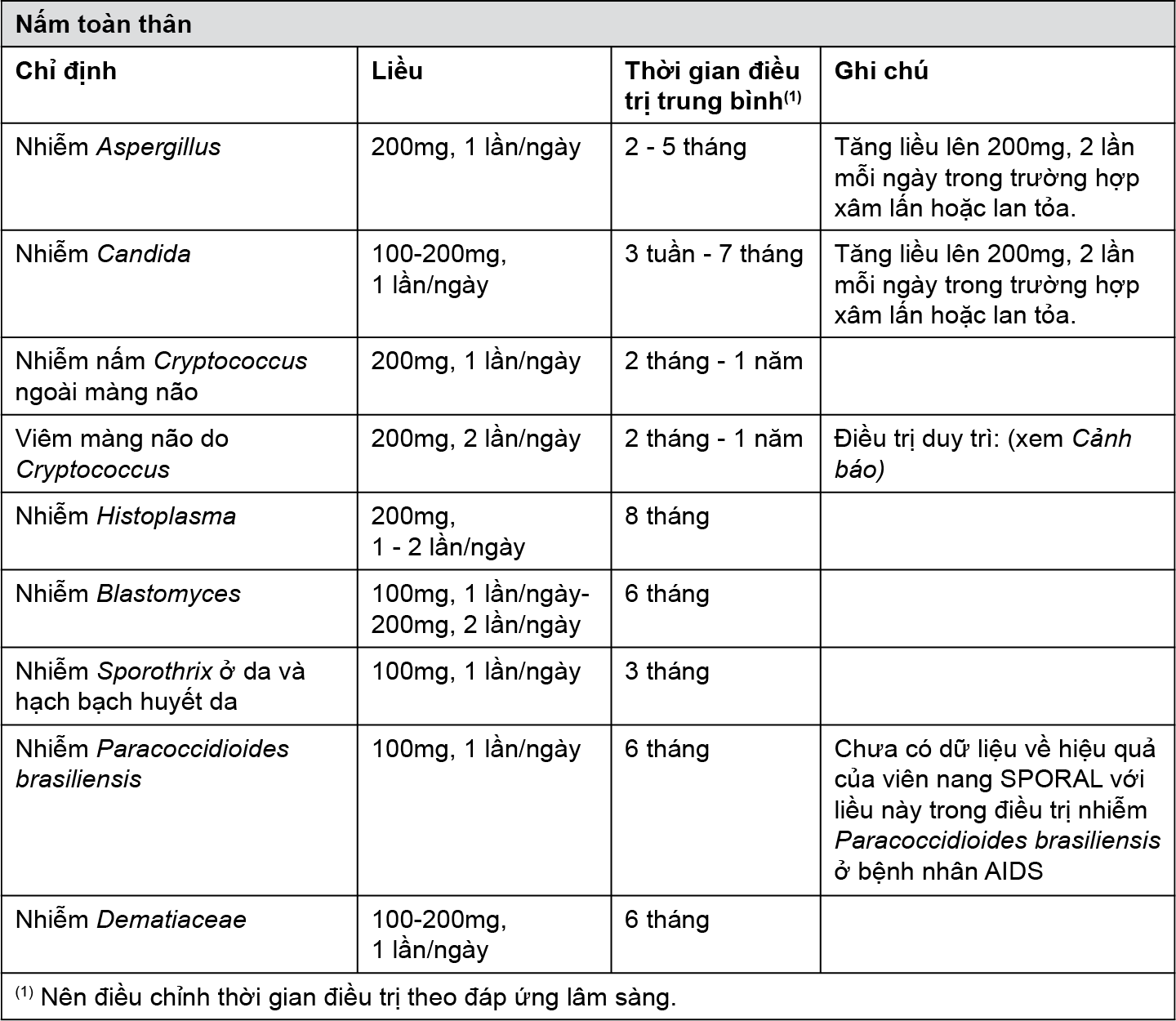 Image from Drug Label Content