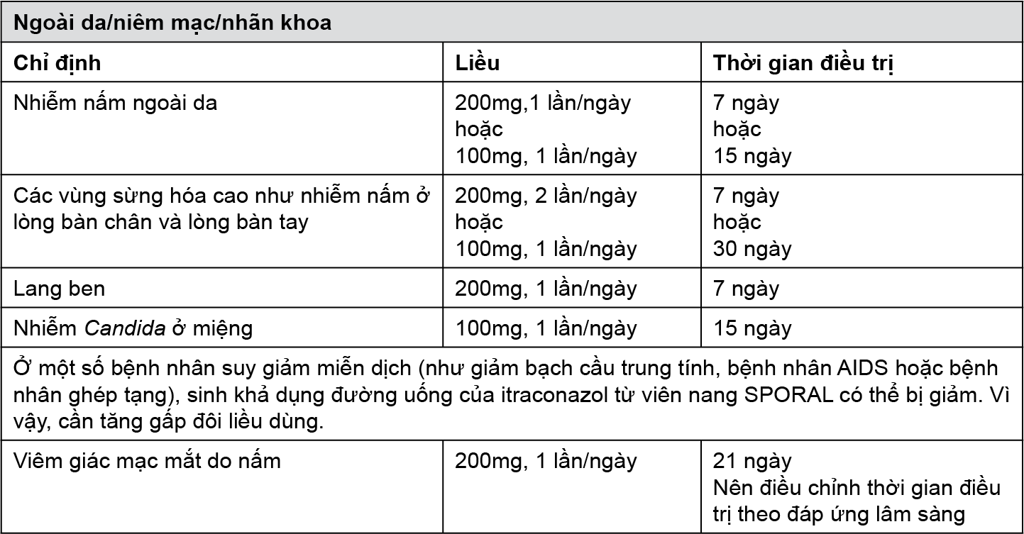 Image from Drug Label Content