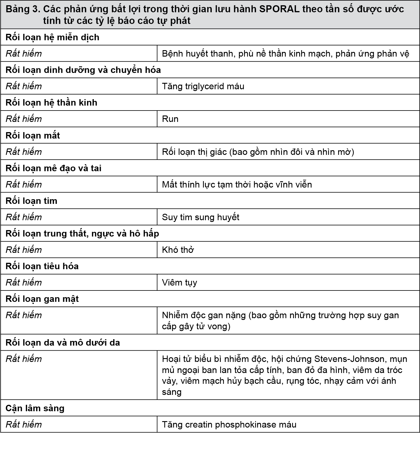 Image from Drug Label Content