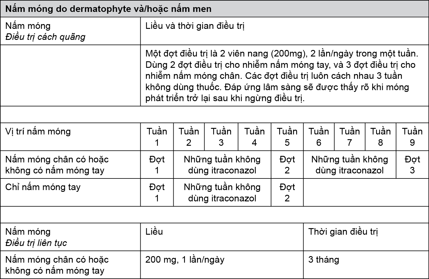 Image from Drug Label Content