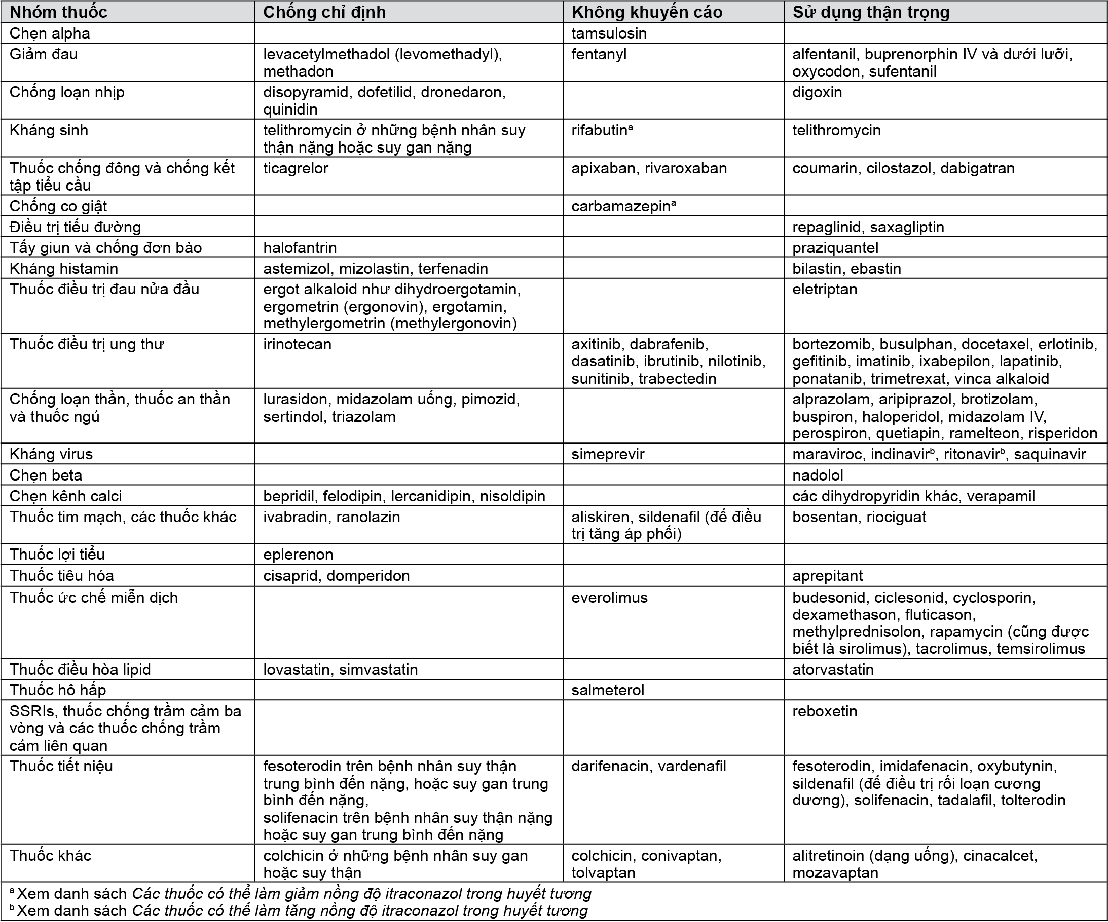 Image from Drug Label Content