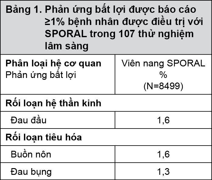 Image from Drug Label Content