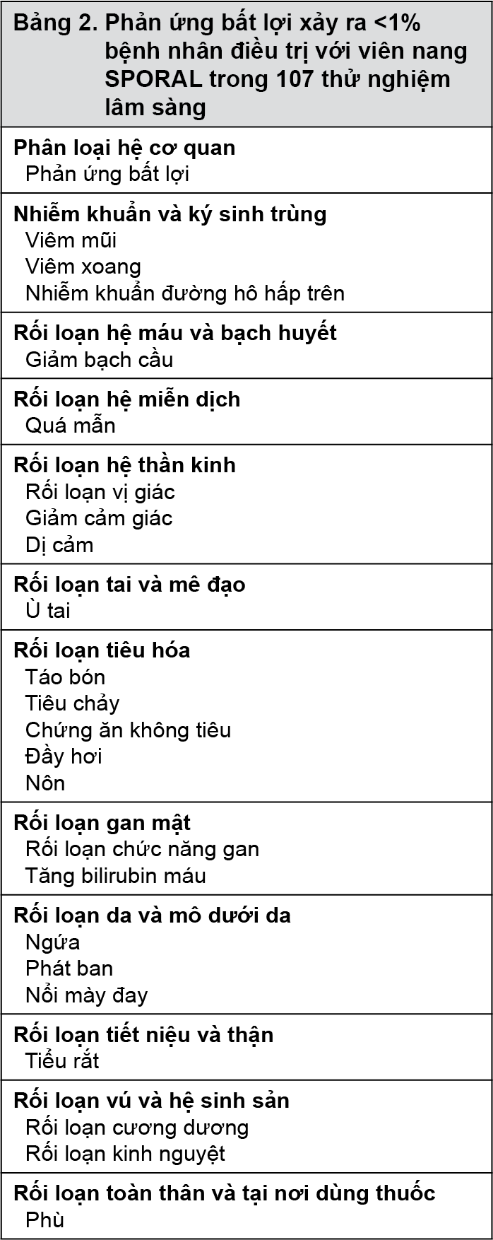 Image from Drug Label Content