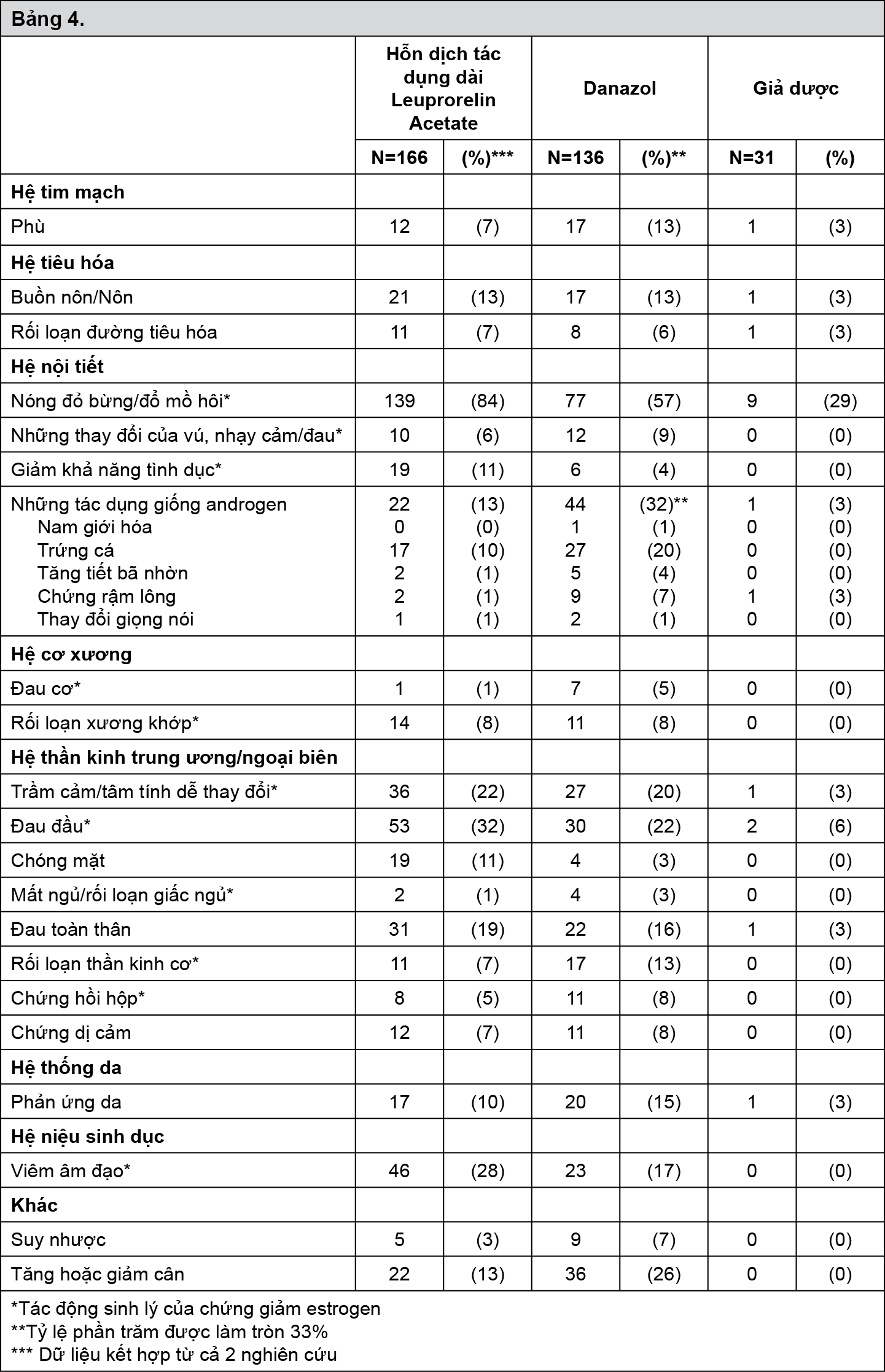 Image from Drug Label Content