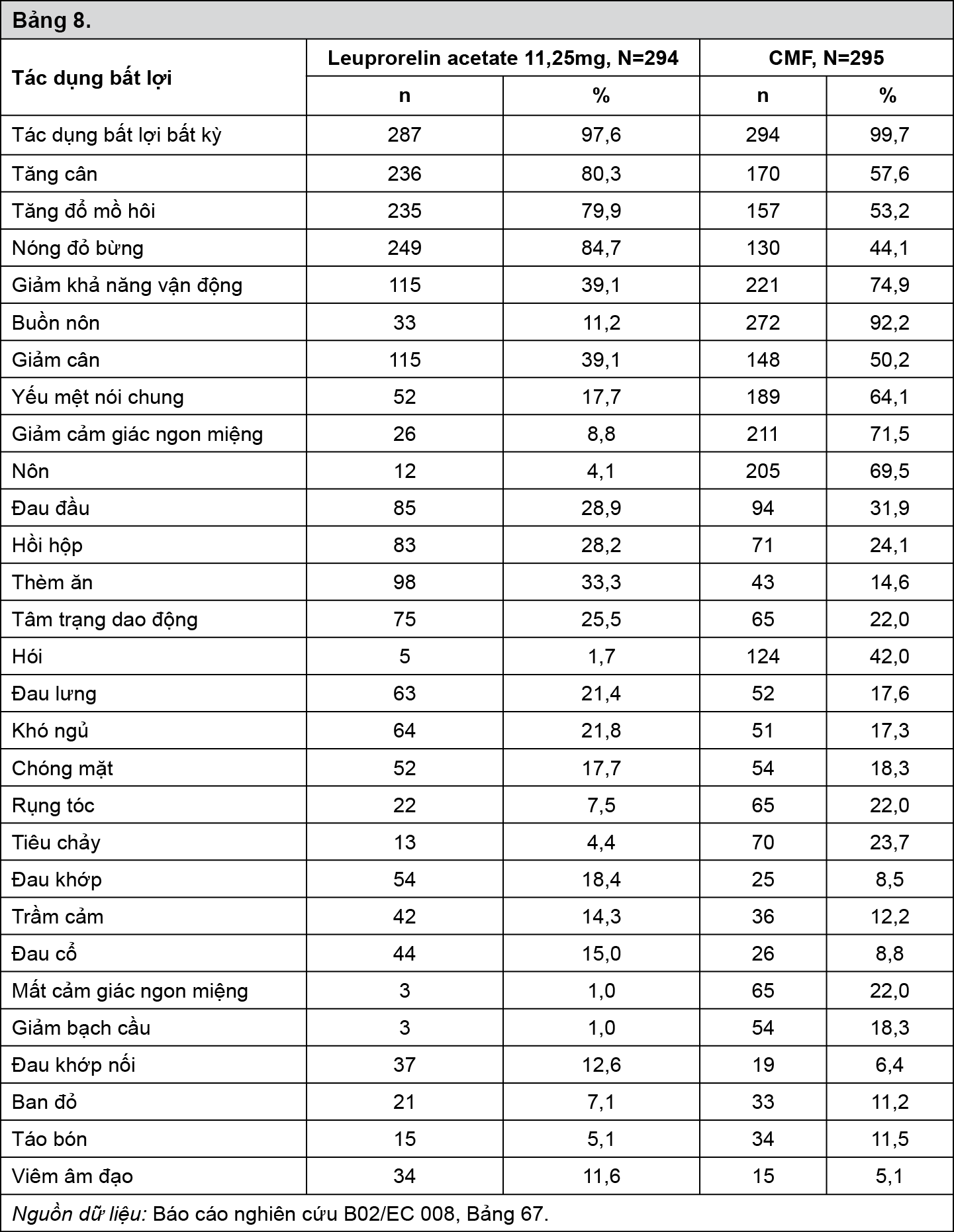 Image from Drug Label Content