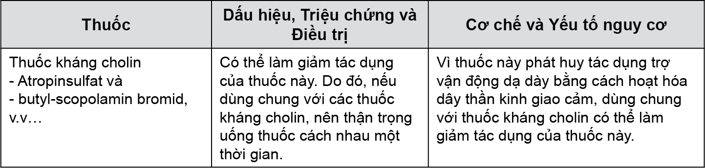 Image from Drug Label Content