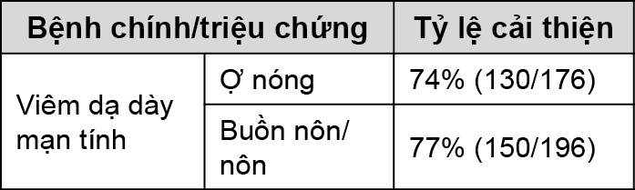 Image from Drug Label Content