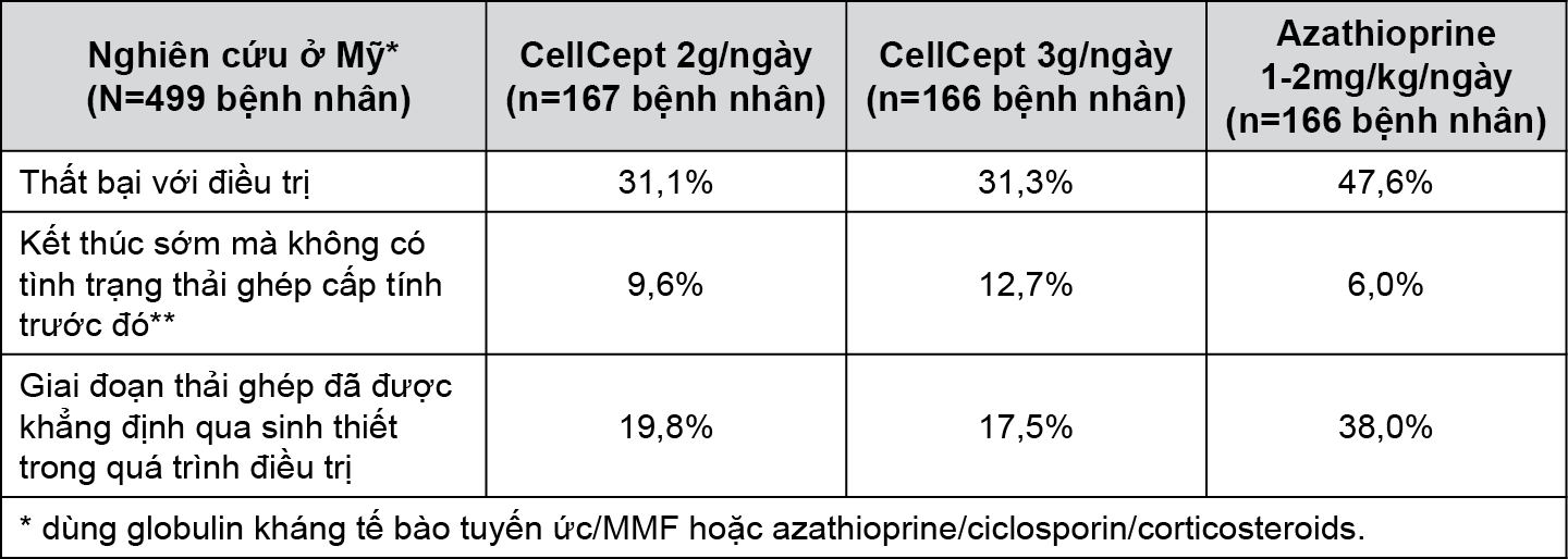 Image from Drug Label Content