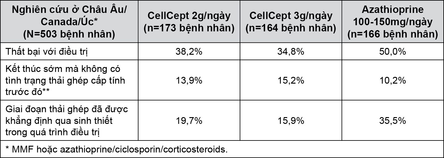 Image from Drug Label Content