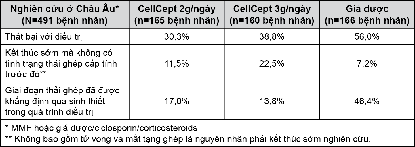 Image from Drug Label Content